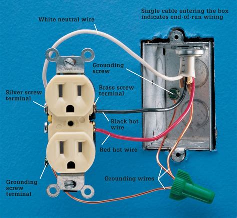 do i need electrical box for receptacles|electrical box requirements.